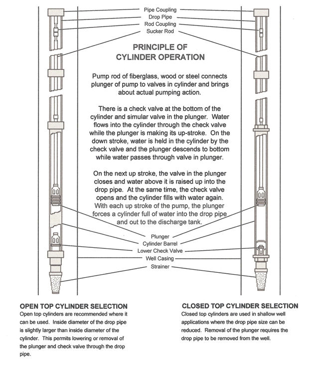 wellcylinderdiagram.jpg